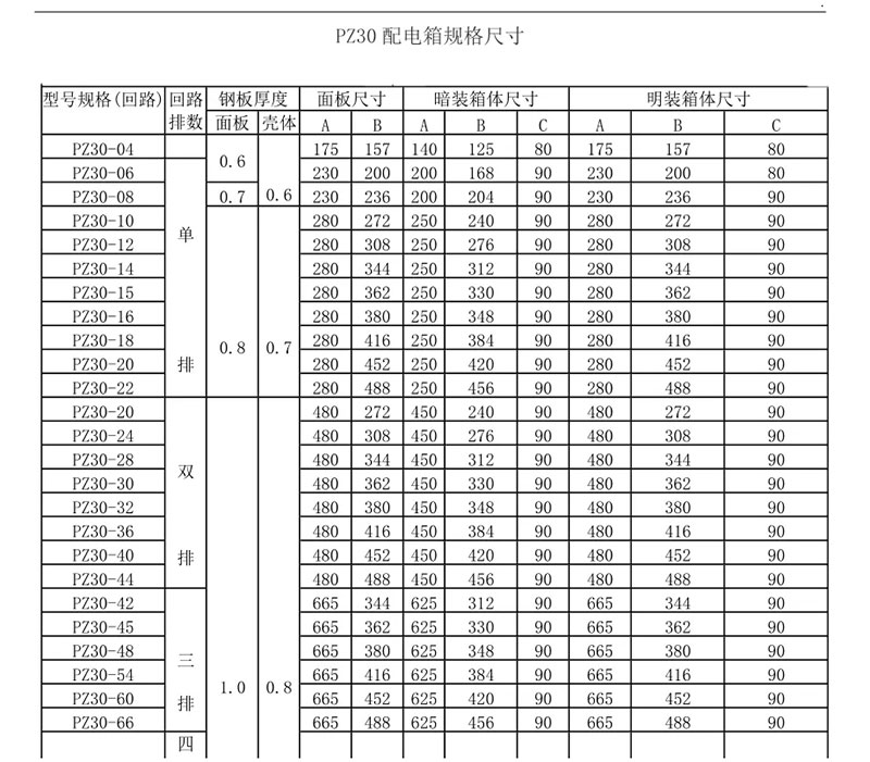 家庭配電箱尺寸有哪些？這張圖看了你就明白了